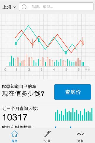 二手车行情价  v2.0图1
