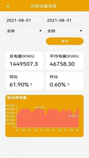 电力啄木鸟  v0.1.26图2