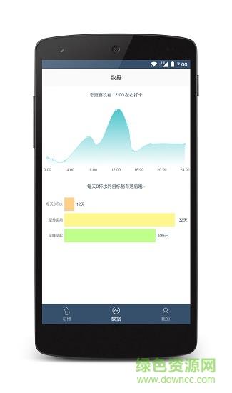 点滴目标