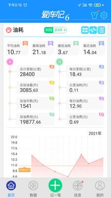 爱车记油耗版  v6.7.147.35图1