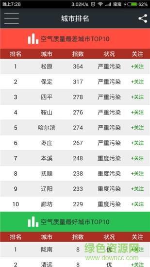 我的pm2.5  v4.9.4图1