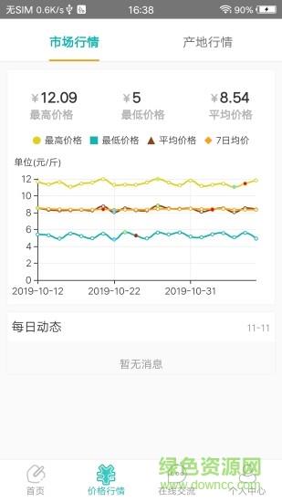 果信通  v1.9.2图2