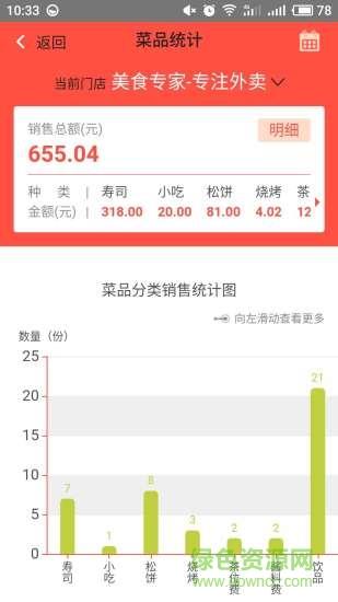 一叮老板  v2.0.1图3