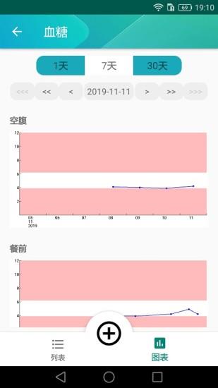 健康日记  v1.0.2图3