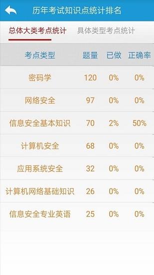 信息安全工程师  v13图4