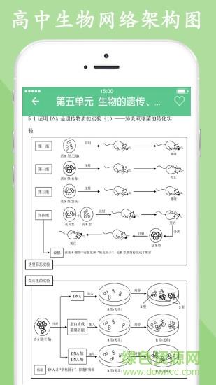 高中生物大全