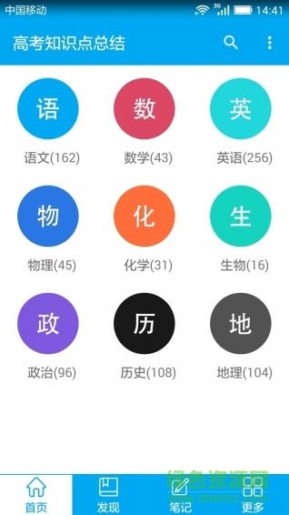 高考知识点总结  v1.2图2