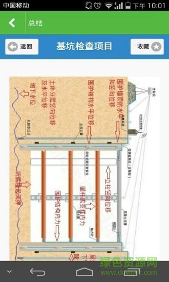 E泽市政  v2.2.0图5