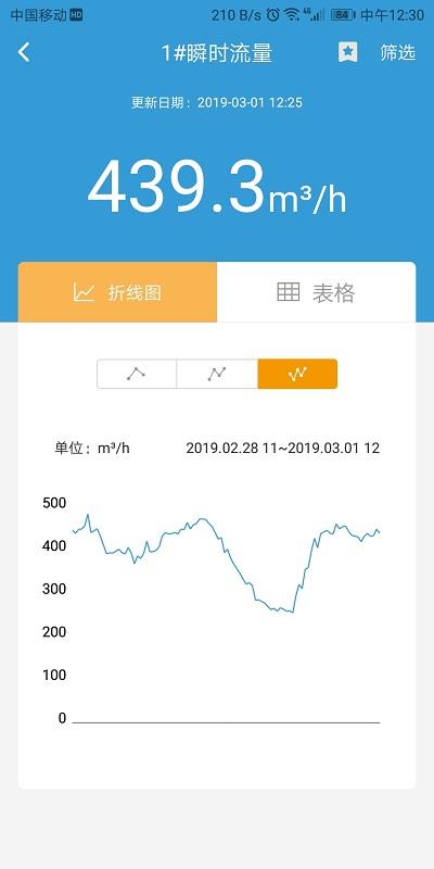 云盟智慧水务  v1.0.10图2