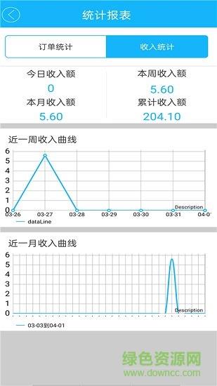 51快送