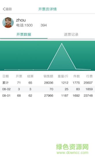 森果老板助手  v1.1.3图3