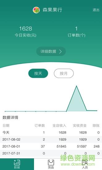 森果老板助手