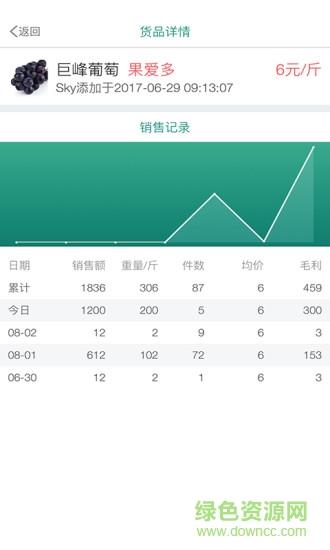 森果老板助手  v1.1.3图2