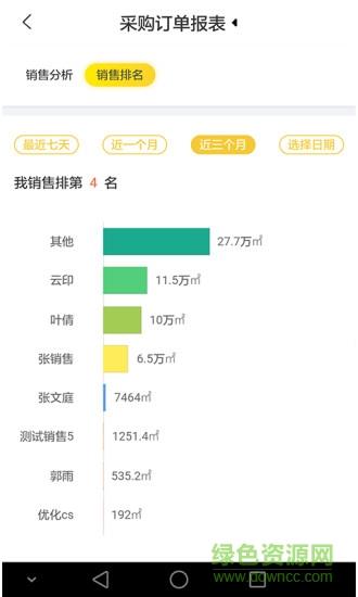 云印供应商  v1.0.41图4