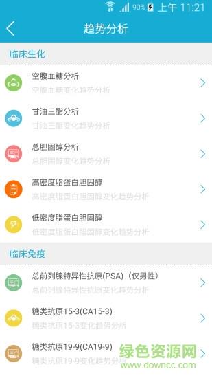四川健康云