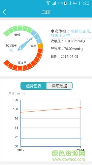 四川健康云  v1.4图1