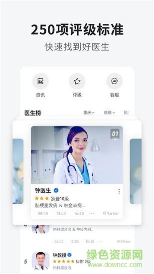 狄普医生
