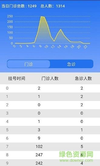 医院监管  v1.0.4图2
