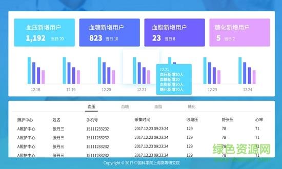 照护中心  v1.3图2