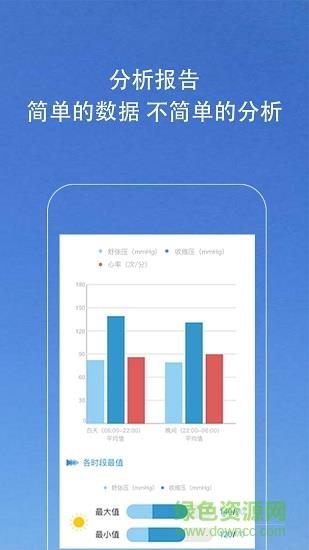 kiwi血压管理助手  v1.5.27图1