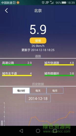 四维交通指数