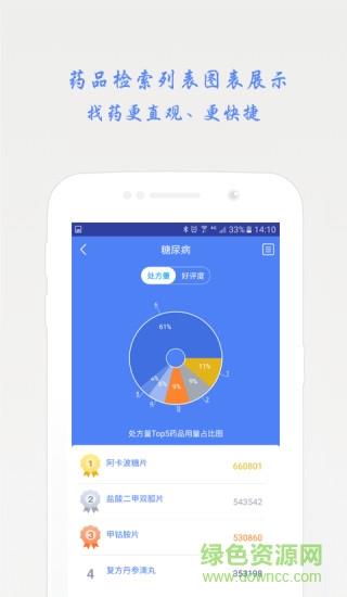 药先知  v2.6.3图2