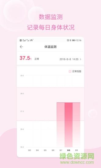 孕妇无忧  v1.2.2图2