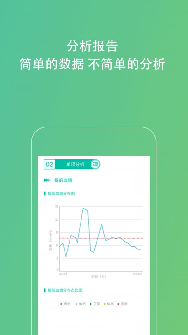 Kiwi血糖管理助手  v1.5.22图5