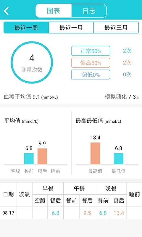 贝塔  v2.2.0图3