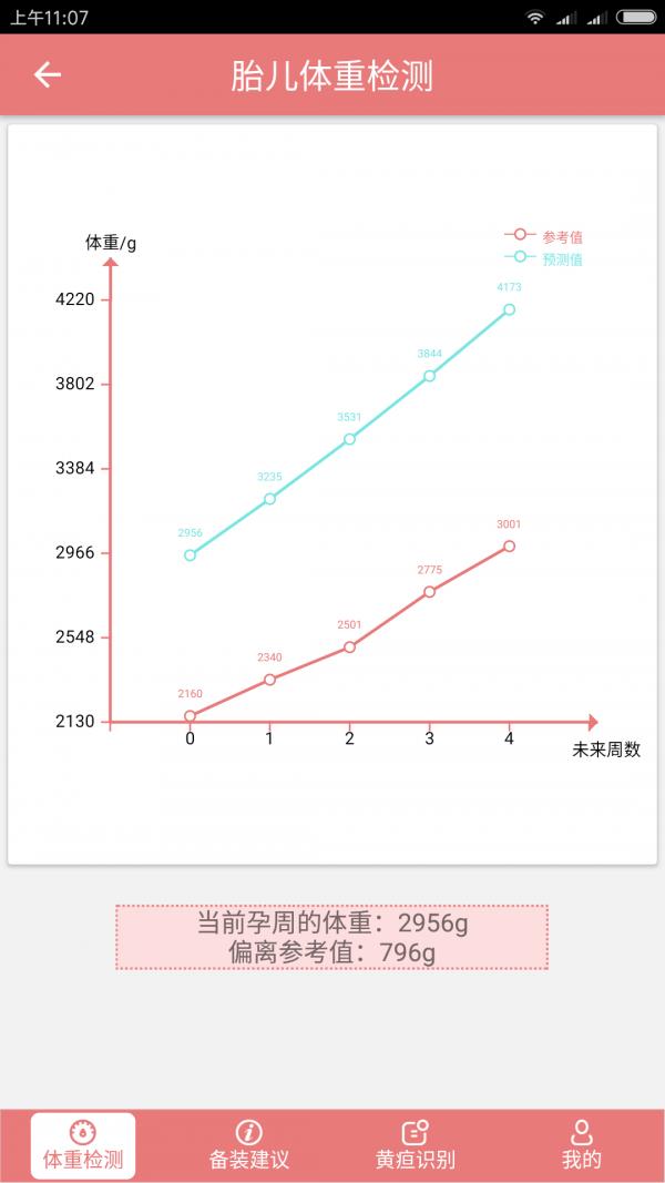 佑宝宝  v1.0图2