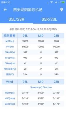 西北航空气象  v4.3图3