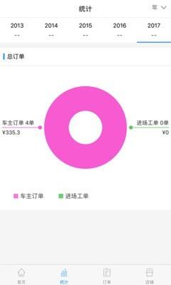 四季商户端  v3.0.8图4
