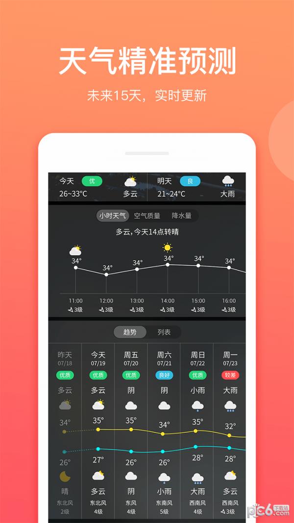 喵喵天气预报  v1.1.4图1