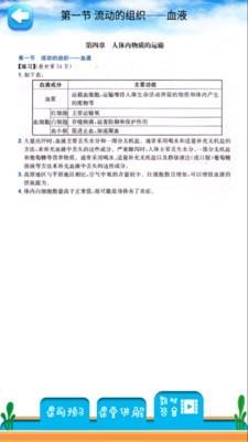 人教版七年级下册生物解读