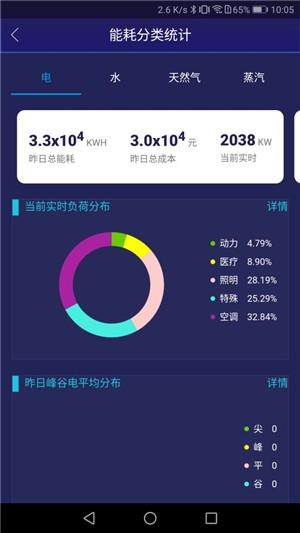 4S绿色医院  v1.3.0图3