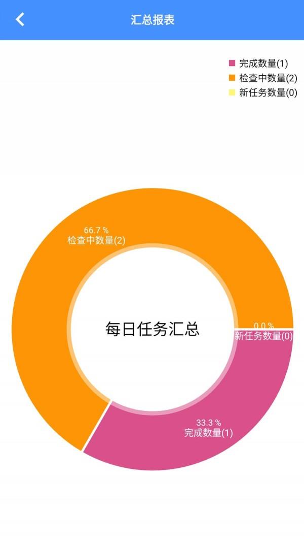 太友巡检  v2.0.4图4