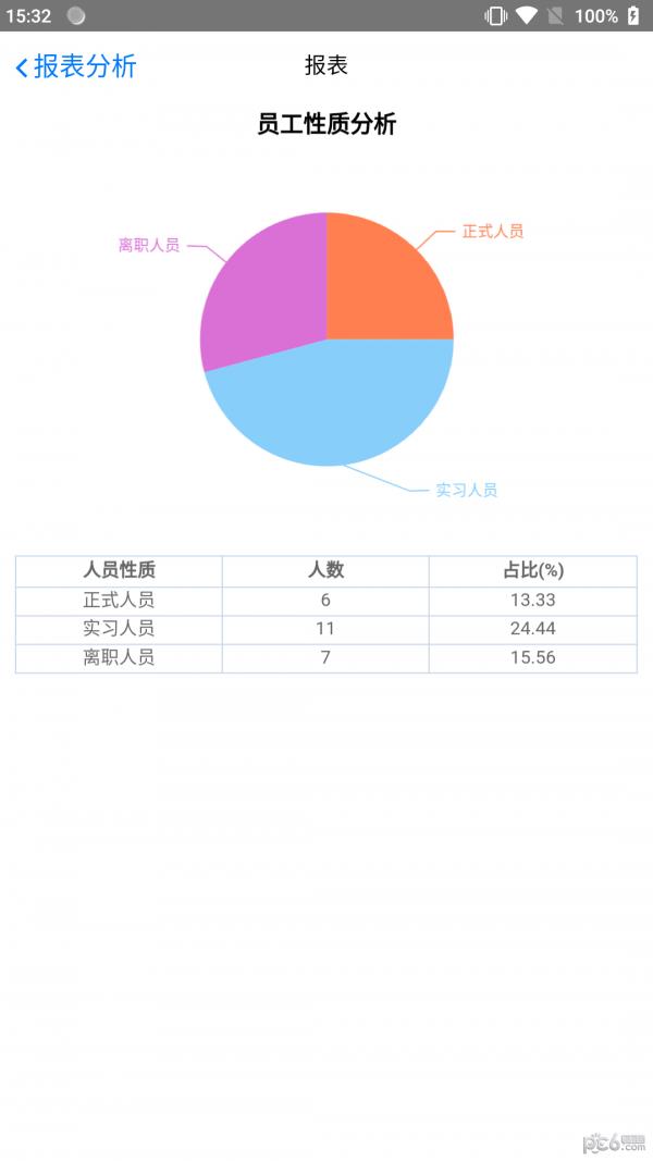 小蚁人事  v1.5.7图1