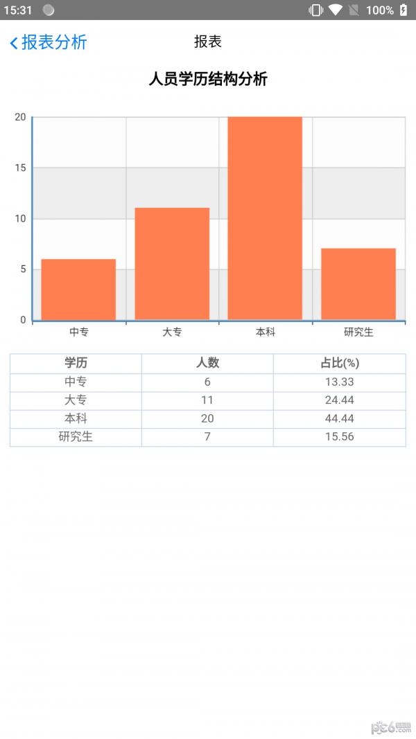 小蚁人事  v1.5.7图4