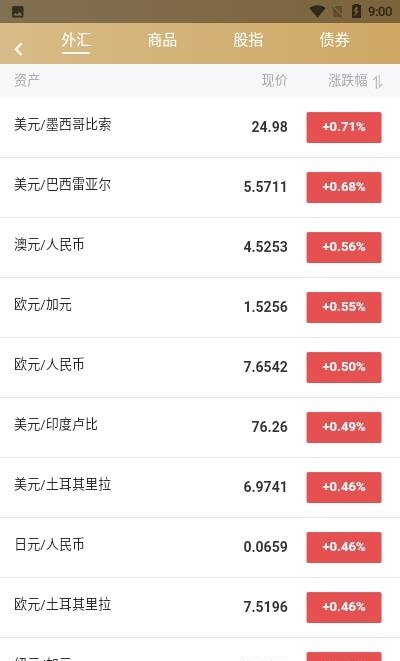 百味财经  v0.0.87图2