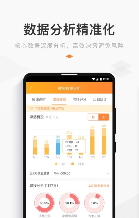 小麦助教