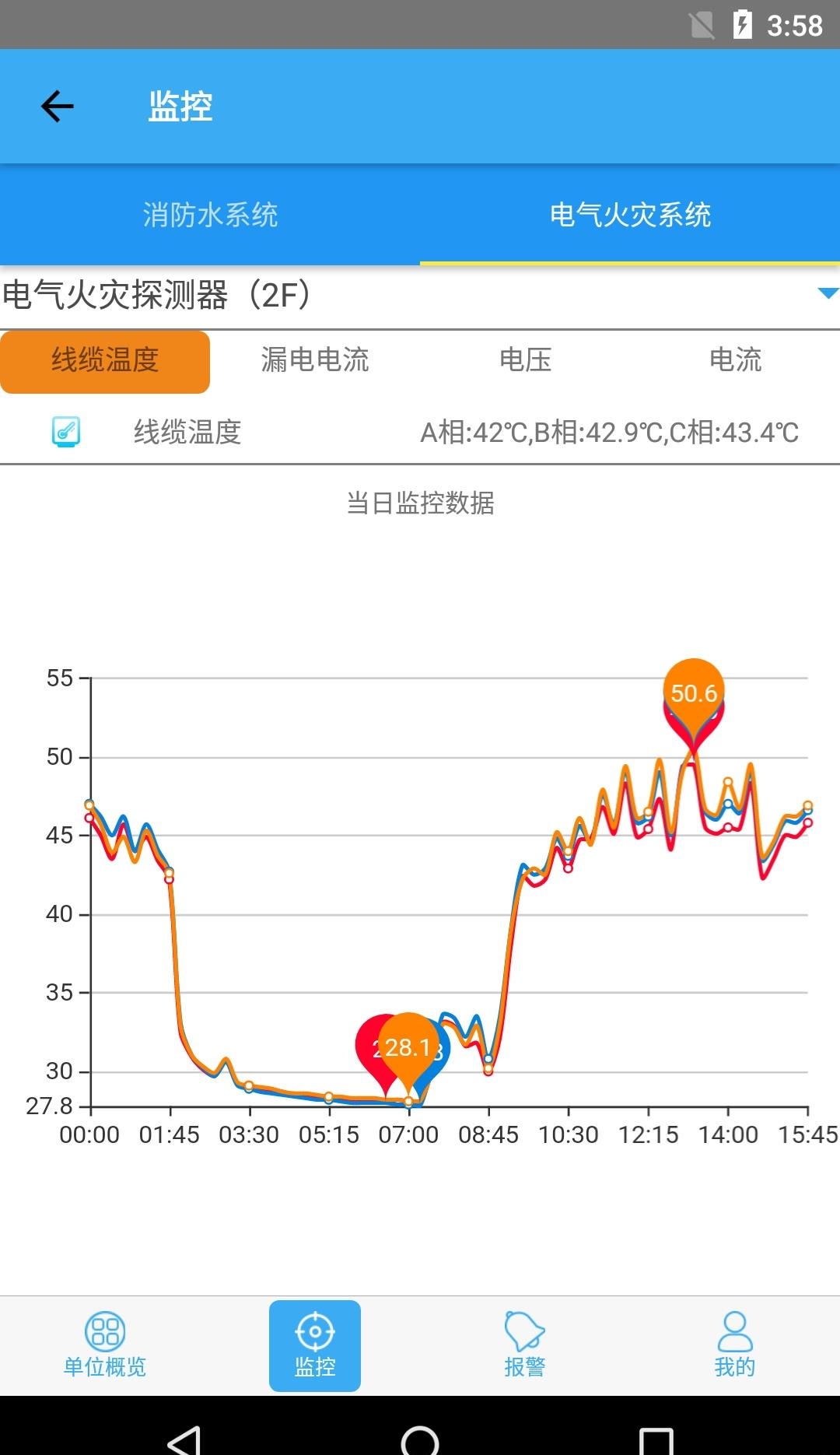 方元安消防卫士