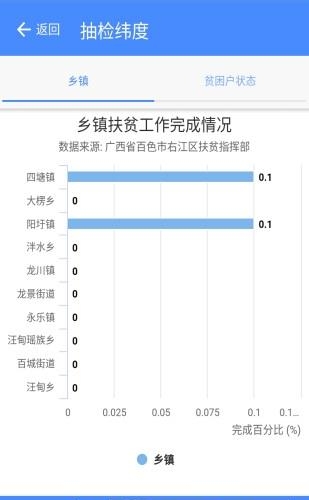 右江精准扶贫