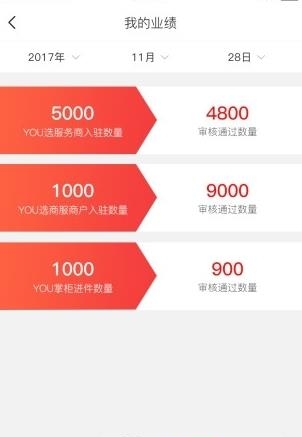 you销宝
