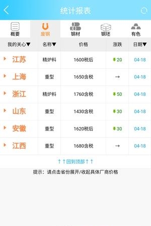 废钢网