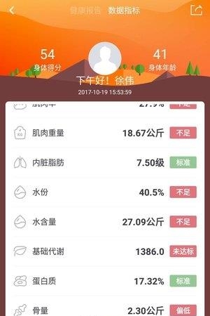 脂标云秤