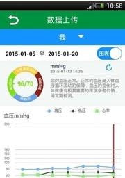 名医问诊