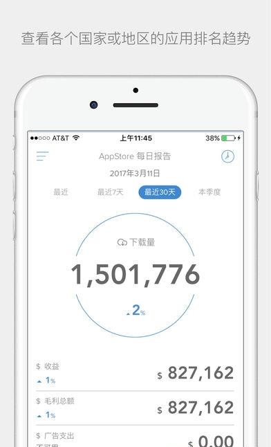 App Annie  v1.37.0图5