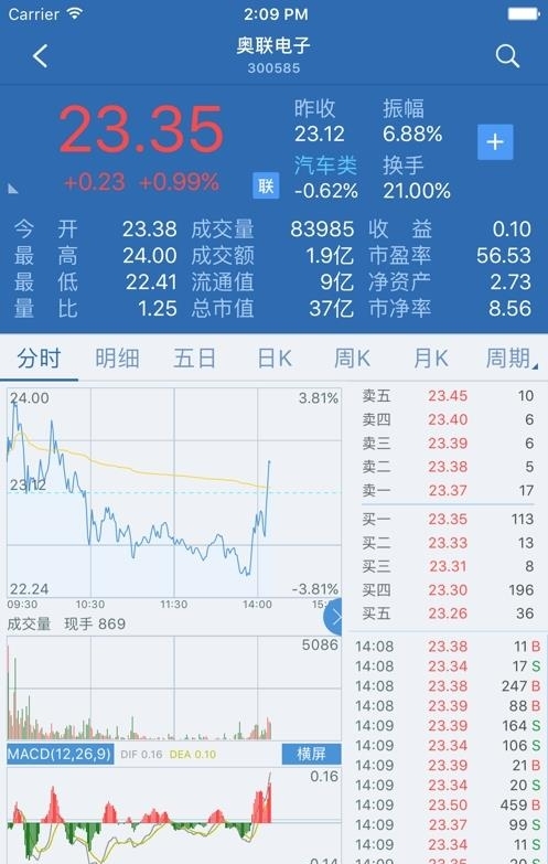 太平洋证券通达信版(证太理财)  v2.62图4