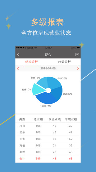 美助手  v1.3.0图3