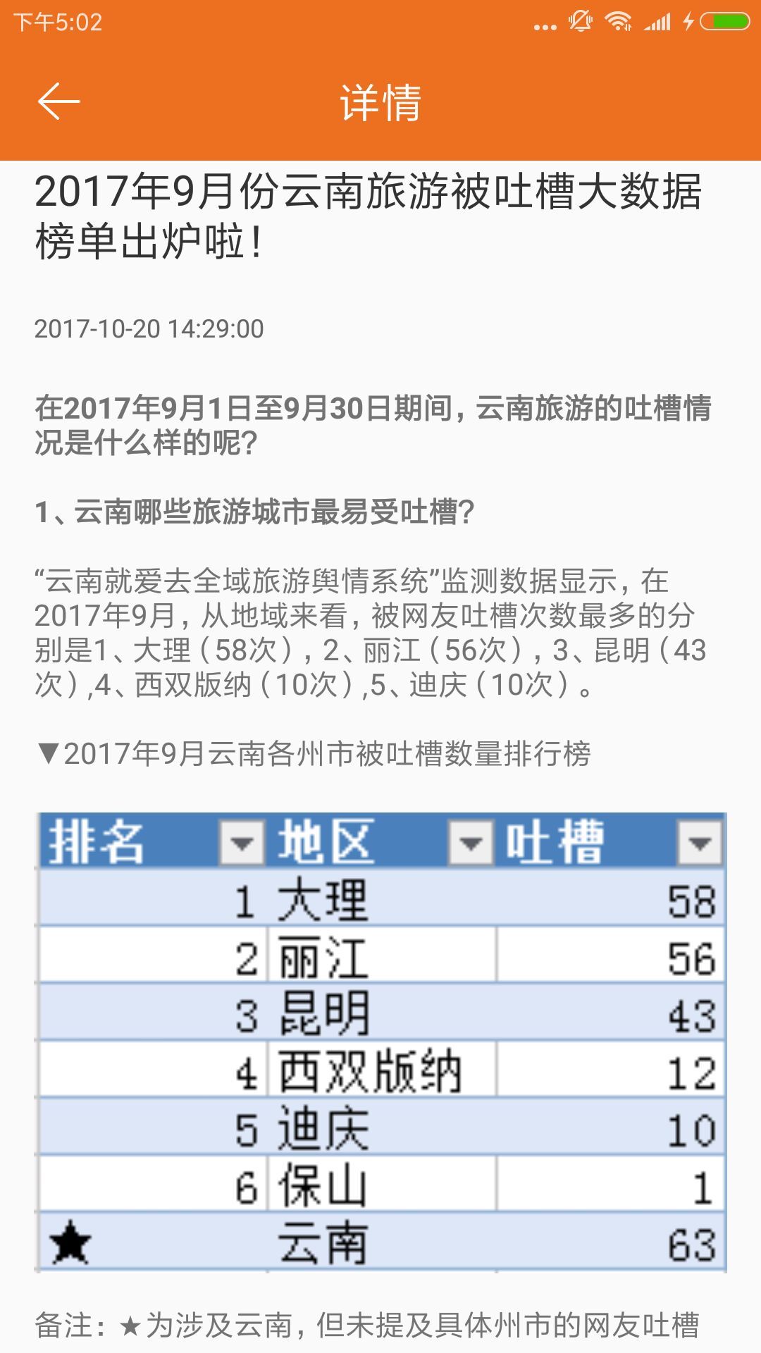 就爱去旅行  v1.0.0图4